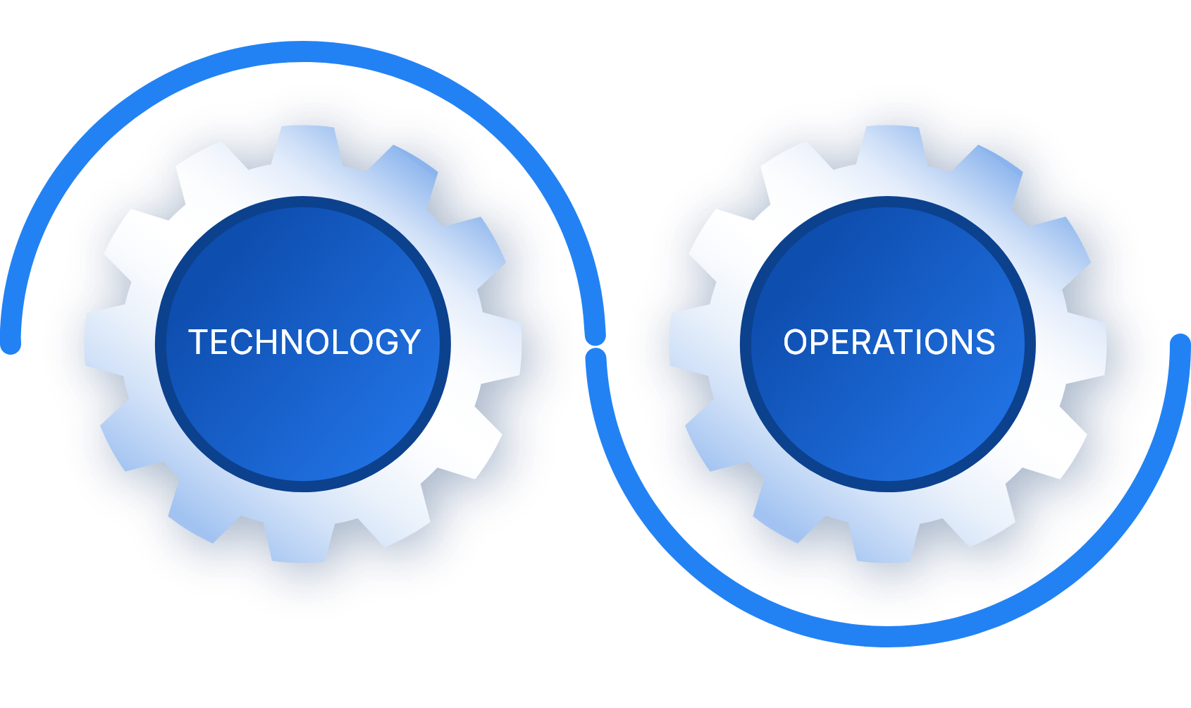 Industry Status Quo Infographic