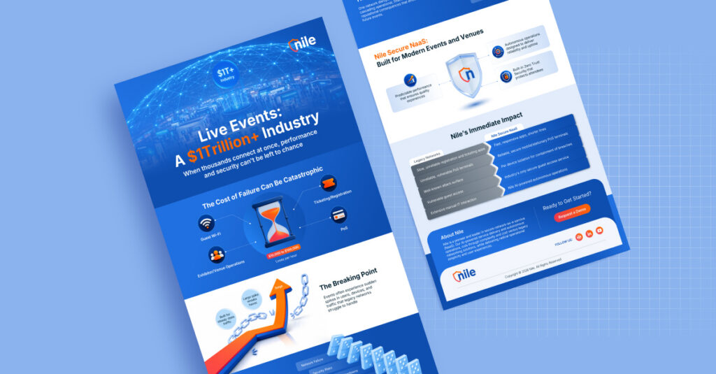 Live Events: A $1Trillion+ Industry