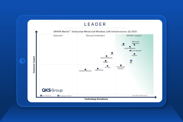 SPARK Matrixâ„¢: Nile Named as a Leader in...