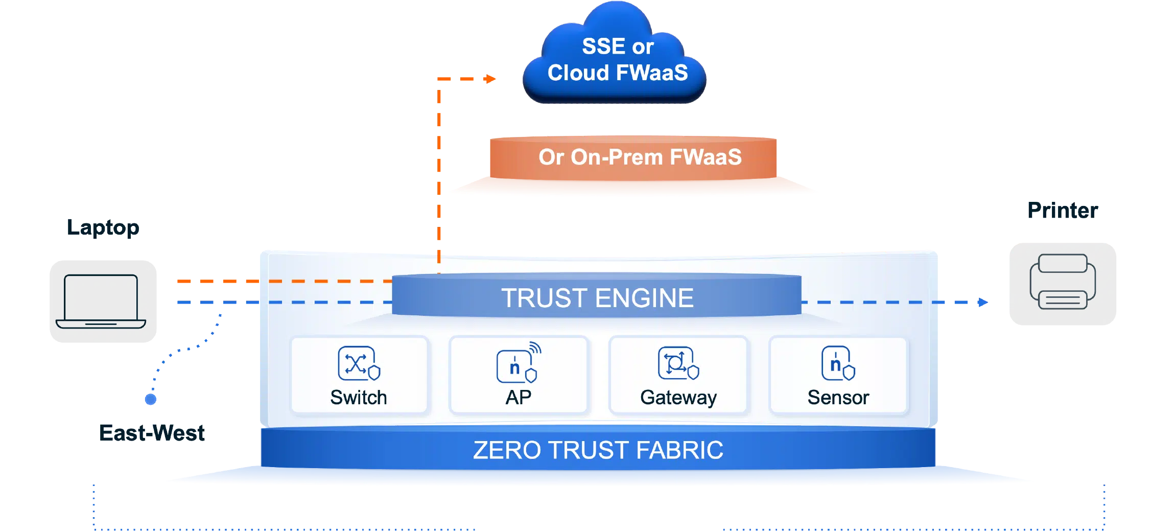 Nile Firewall Options Diagram 2